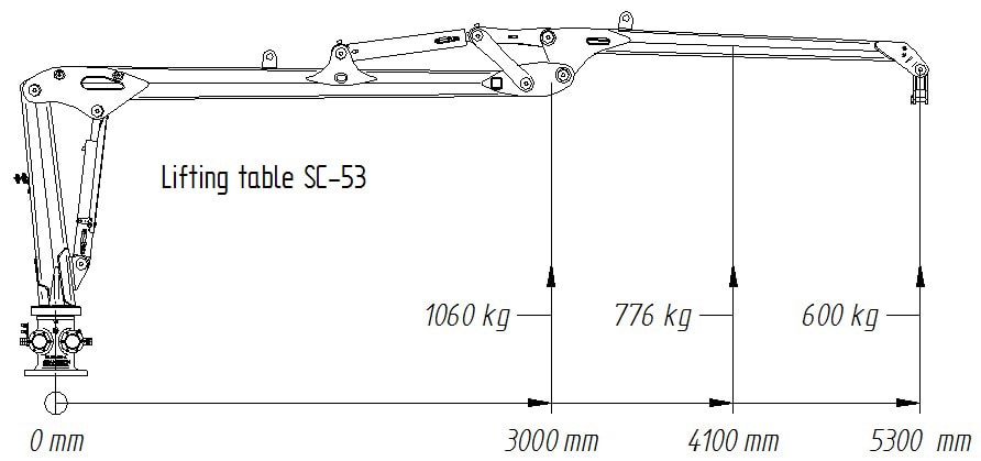 Hubdiagramm für SCANDIC-Forstkran SC-53